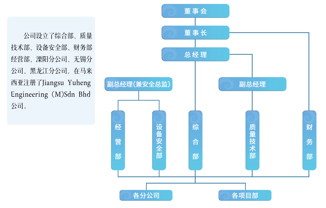 公司架构.png